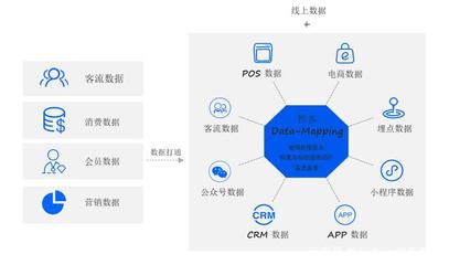 WakeData聯(lián)合創(chuàng)始人何偉:大數(shù)據(jù)助力傳統(tǒng)企業(yè)數(shù)字化轉(zhuǎn)型的數(shù)據(jù)處理服務