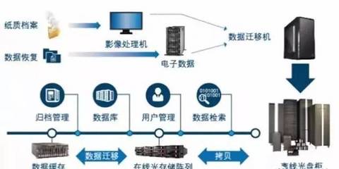 零成本建設數(shù)據(jù)中心機房容災方案
